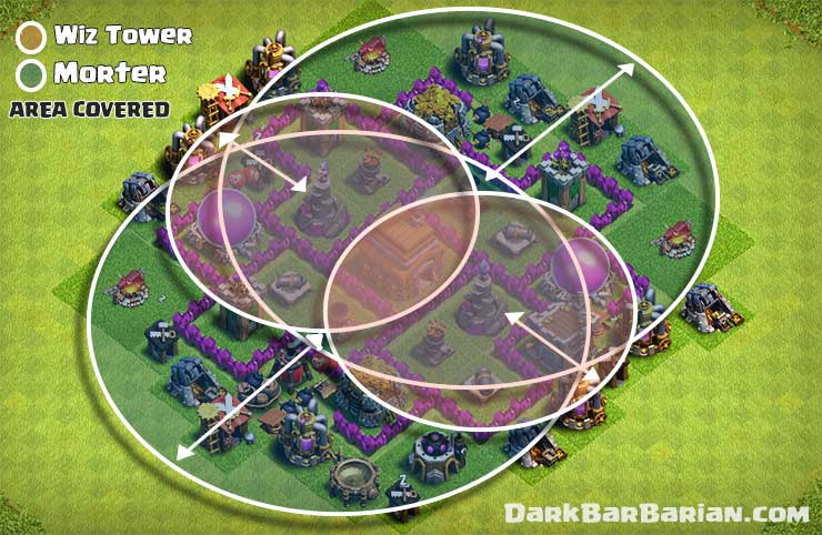 best level 6 town hall defense for trophies