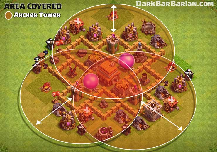 New Best Th5 Hybrid Trophy Defense Base 2019 Town Hall 5 Hybrid Base Design Layout 2019 Dark Barbarian