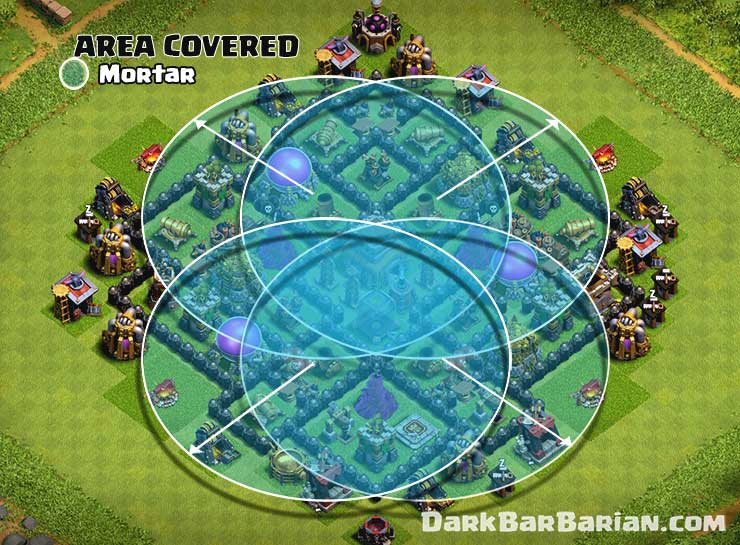 Town hall 8 defense base