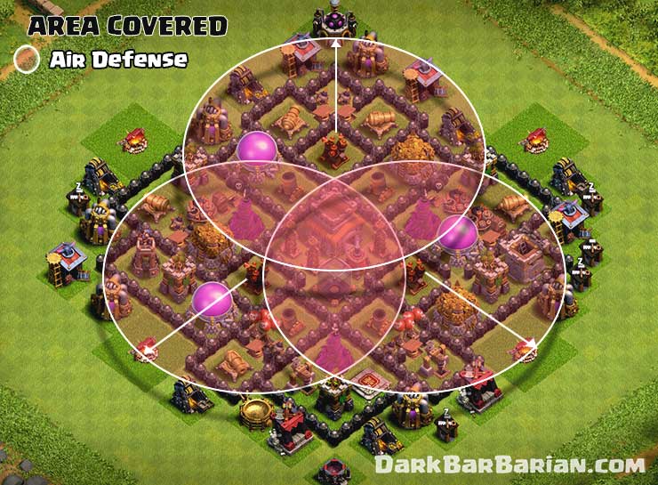 unbeatable th 8 best base